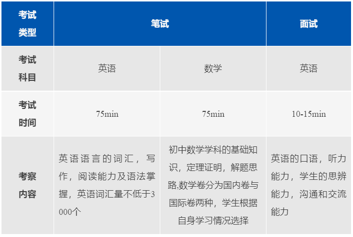 上海阿德科特春招什么時候？考試難度怎么樣？