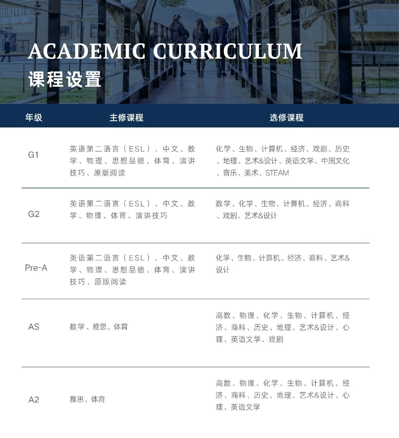 上海阿德科特學校課程設置