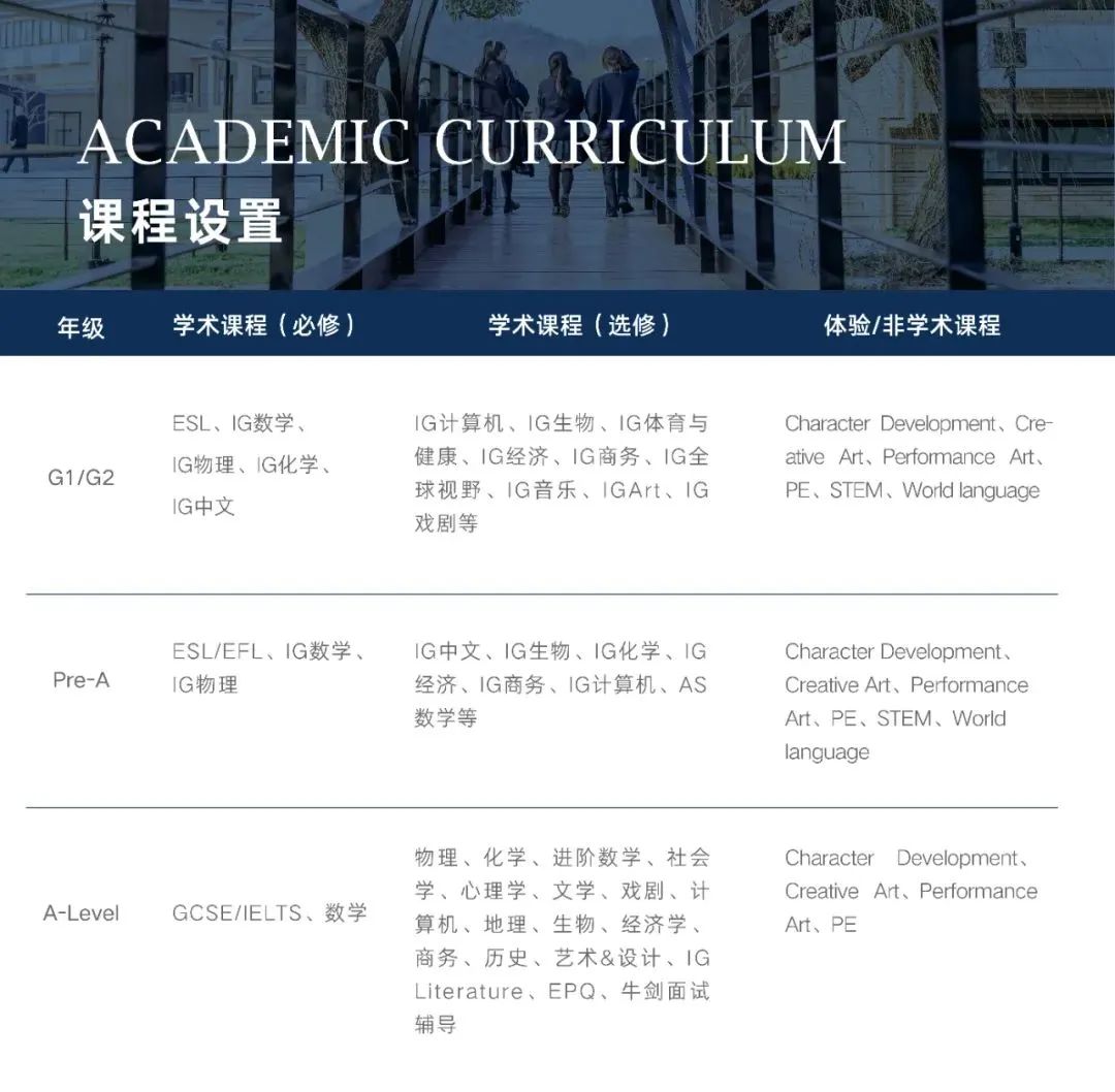 核心學術課程