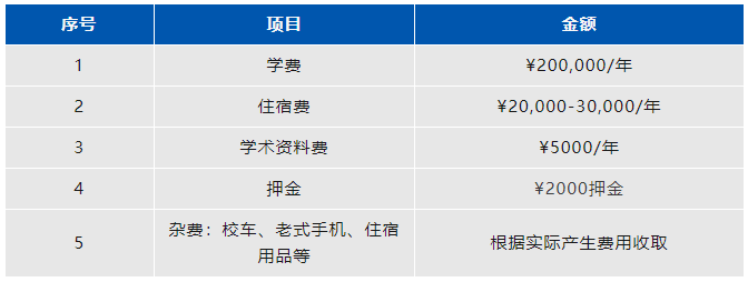 上海阿德科特學校怎么樣