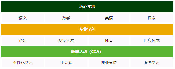 小學課程 Primary School Curriculum