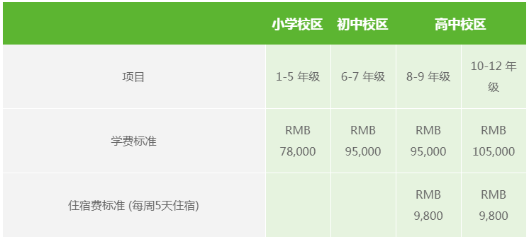 上海包玉剛國際學校小學、初中、高中2020/2021 學年學費標準(每學期)
