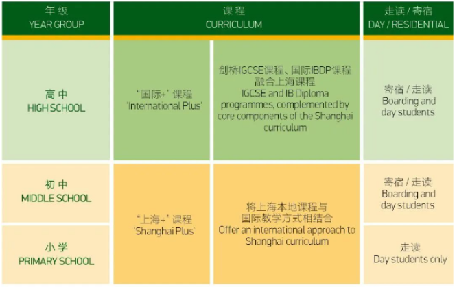 包玉剛國際學(xué)校課程設(shè)置及升學(xué)情況