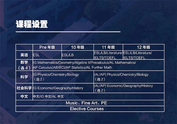 2025年上海常青藤國際學校招生簡章