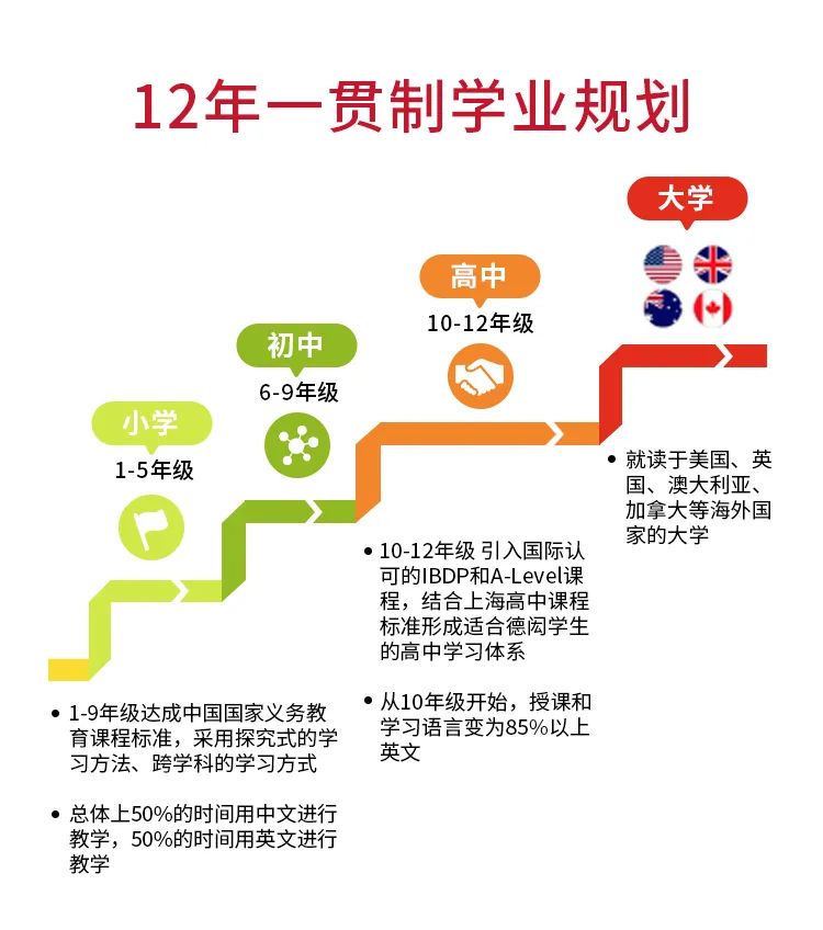 上海德閎學(xué)校招生2025年春季插班報名