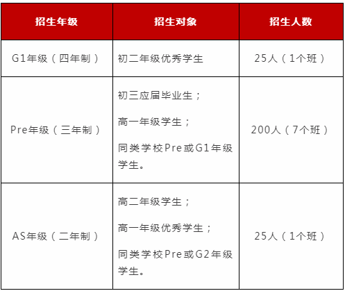 2019上海光華學(xué)院劍橋國際中心秋季招生考試正式啟動