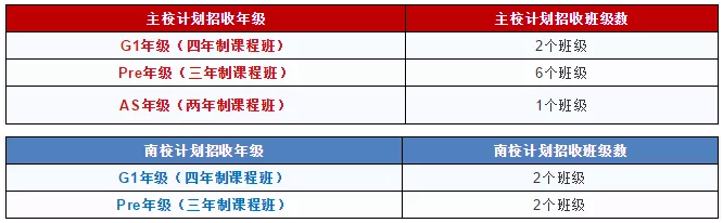 招生對(duì)象