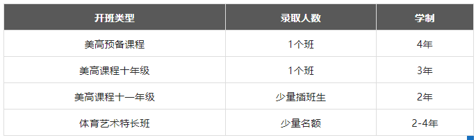 上海光華美高秋季入學考試開始報名
