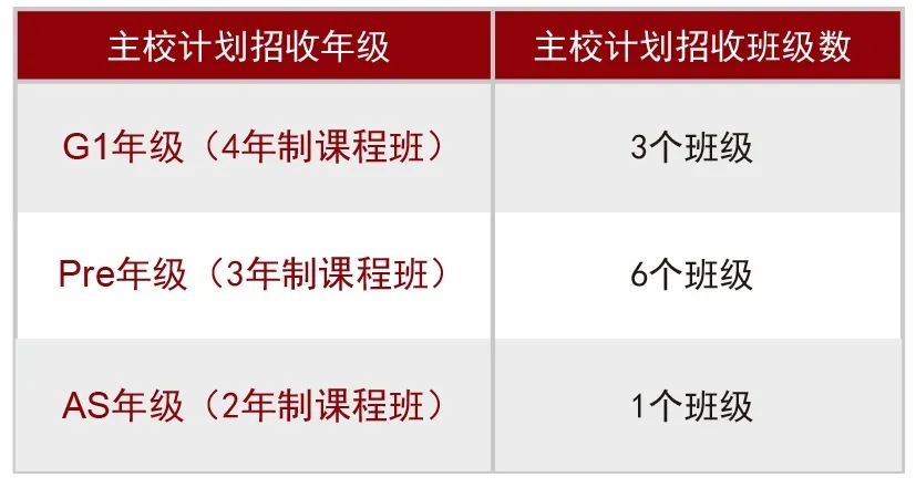 上海光華學院劍橋國際中心A-level課程招生簡章