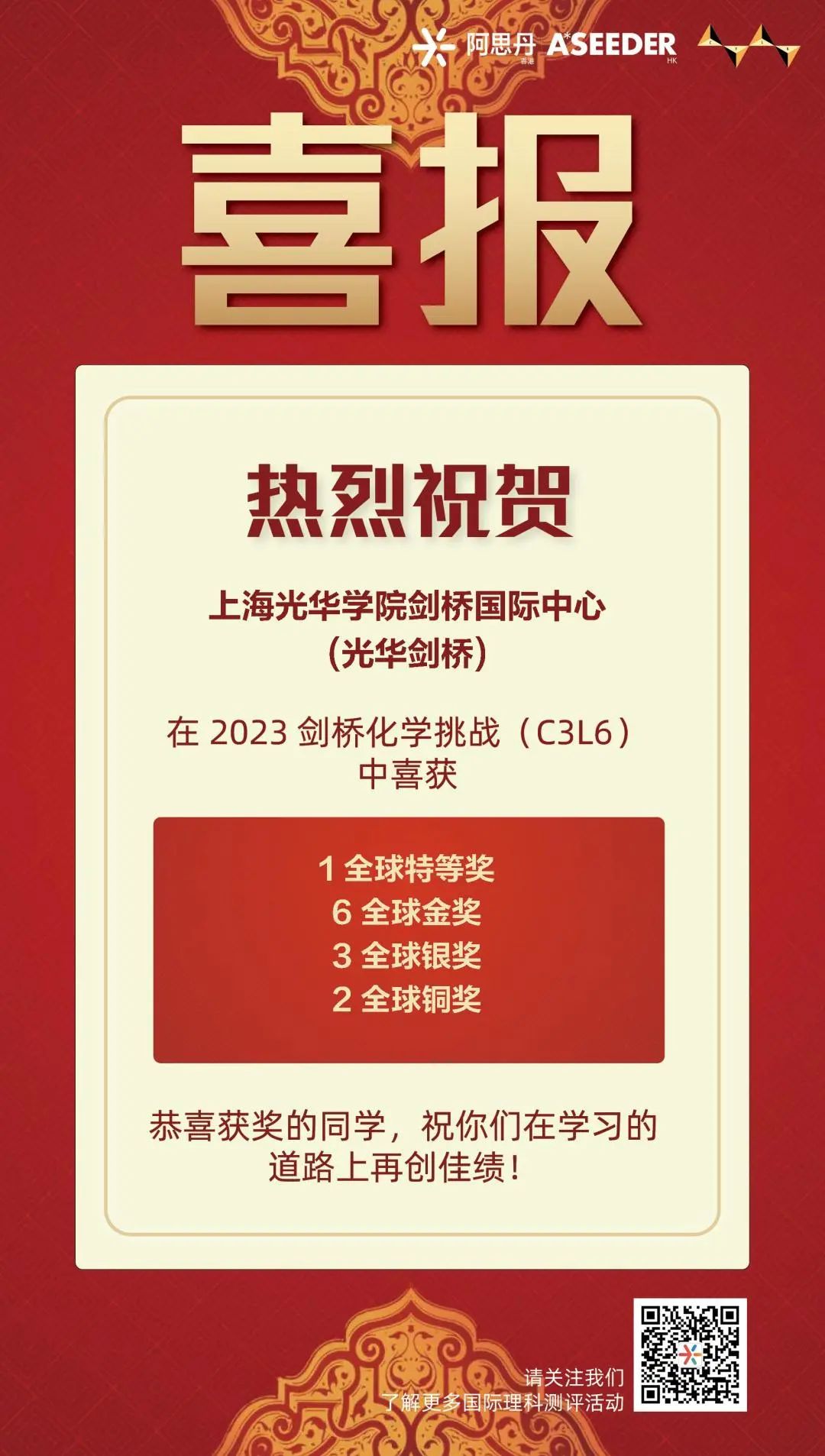 載譽而歸！恭喜光劍學子在2023劍橋化學挑戰(zhàn)賽（C3L6）中取得佳績！