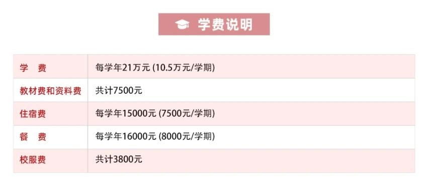 上海光華劍橋國際學校春招怎么報名？