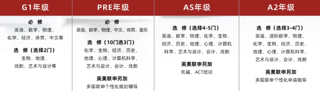 上海光華學(xué)院劍橋國際中心：老牌A-Level名校，點亮學(xué)生成長的美好