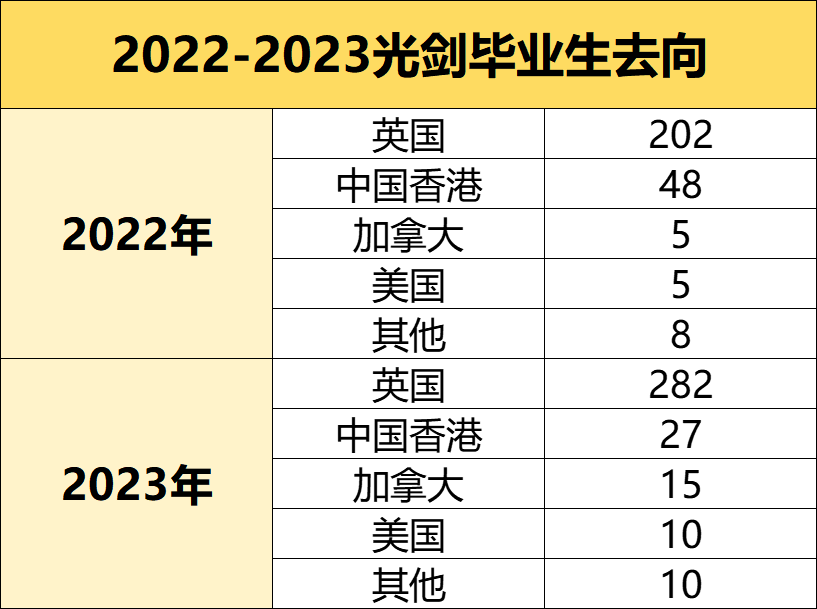 光華劍橋2024年招生簡章，英國升學(xué)之最——光華劍橋