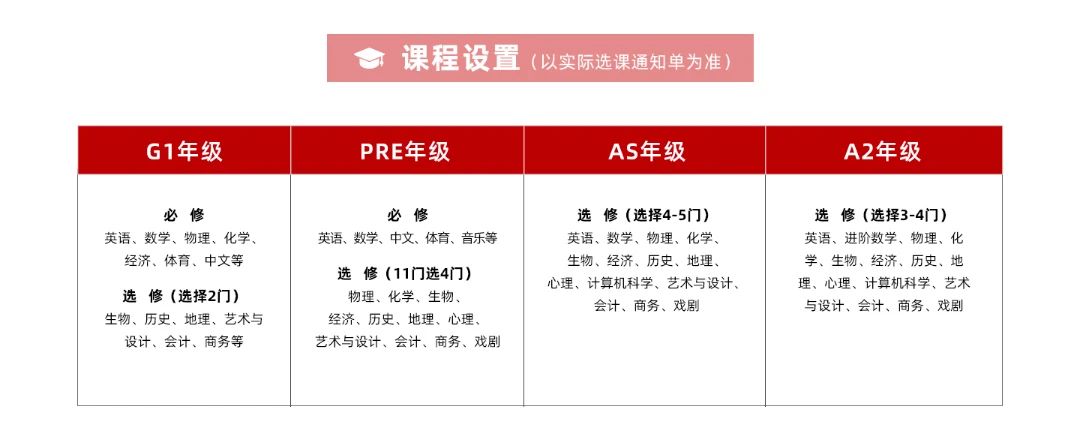 上海光華劍橋2024年秋季招生信息及學(xué)費參考