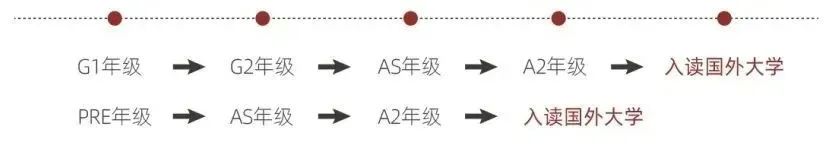 上海光華學(xué)院劍橋國際中心學(xué)校2025年春招時間