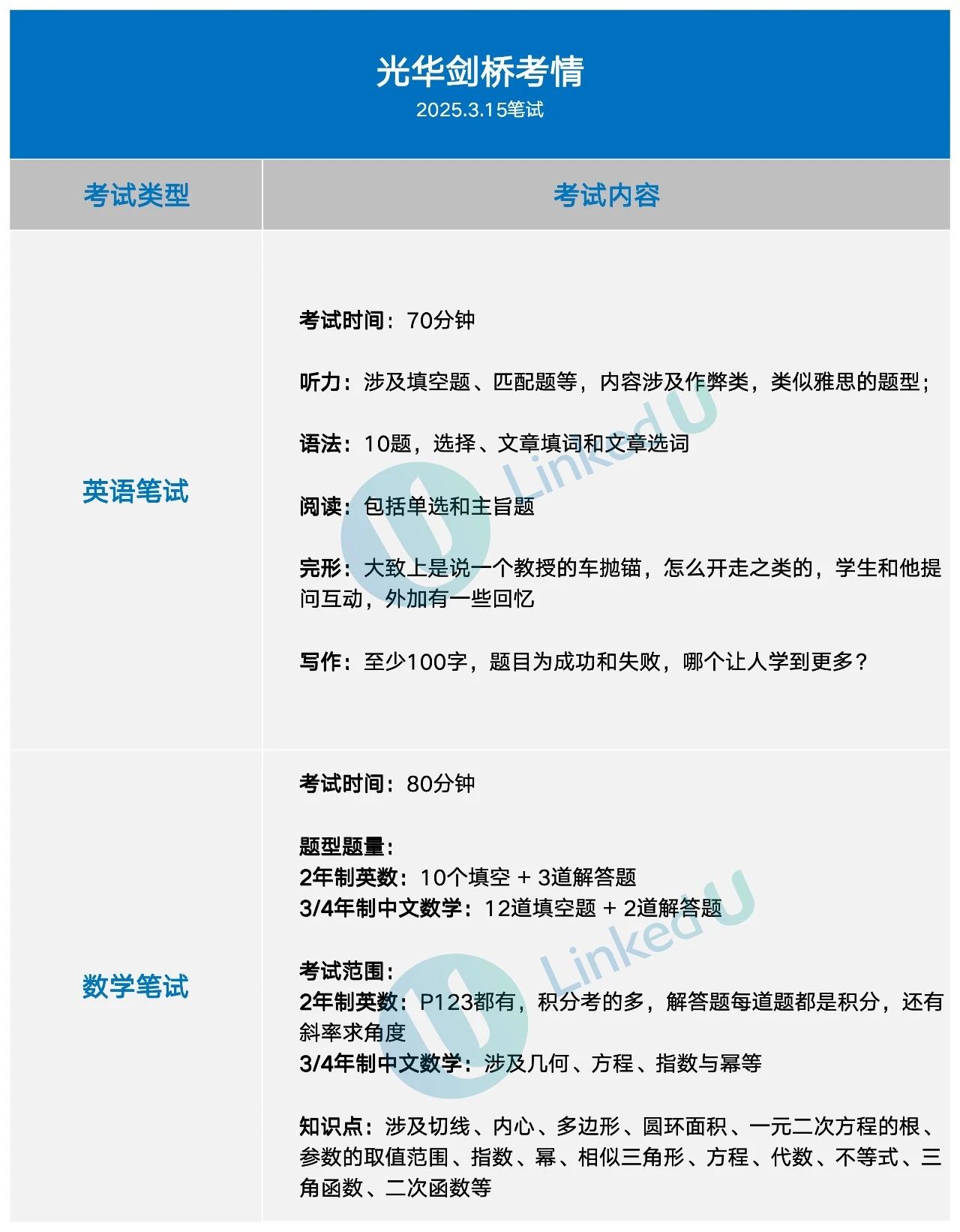 上海光華學(xué)院劍橋國(guó)際中心2025年秋季招生考試