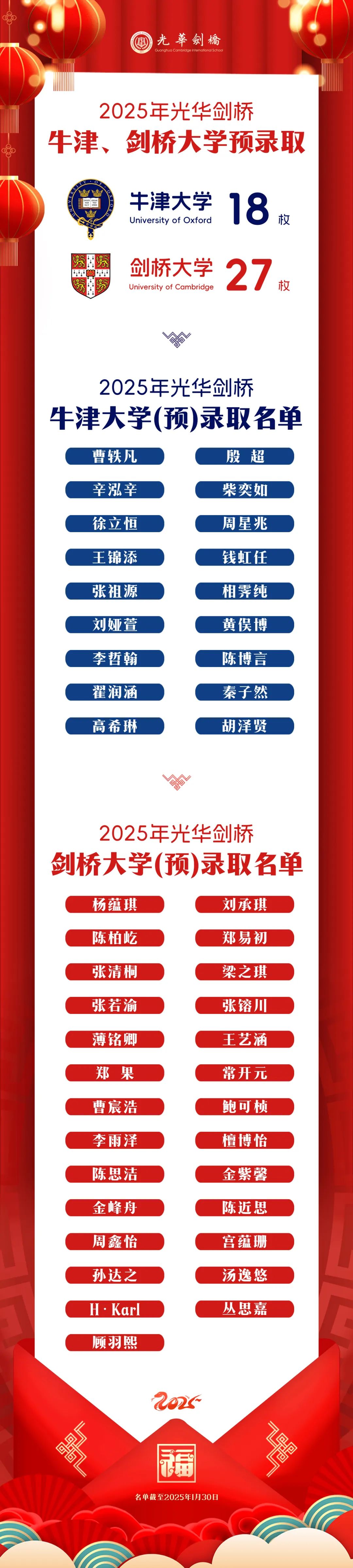 上海光華劍橋2025屆最新升學數據