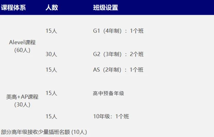 上海高藤致遠(yuǎn)創(chuàng)新學(xué)校2023秋季招生通道正式開放！