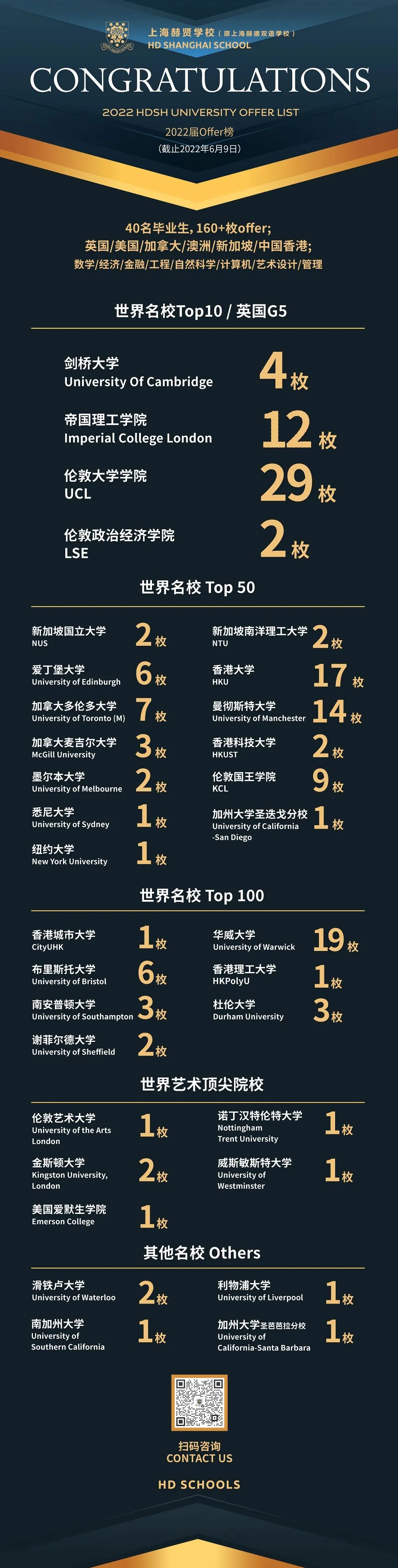 上海赫賢學校憑優異中考成績可享免筆試入學及豐厚獎學金