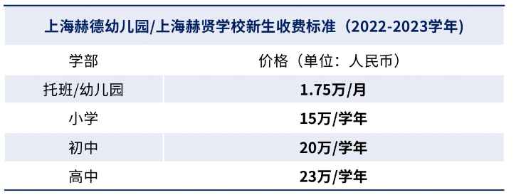 上海赫賢國際學校一年學費是多少？招生信息