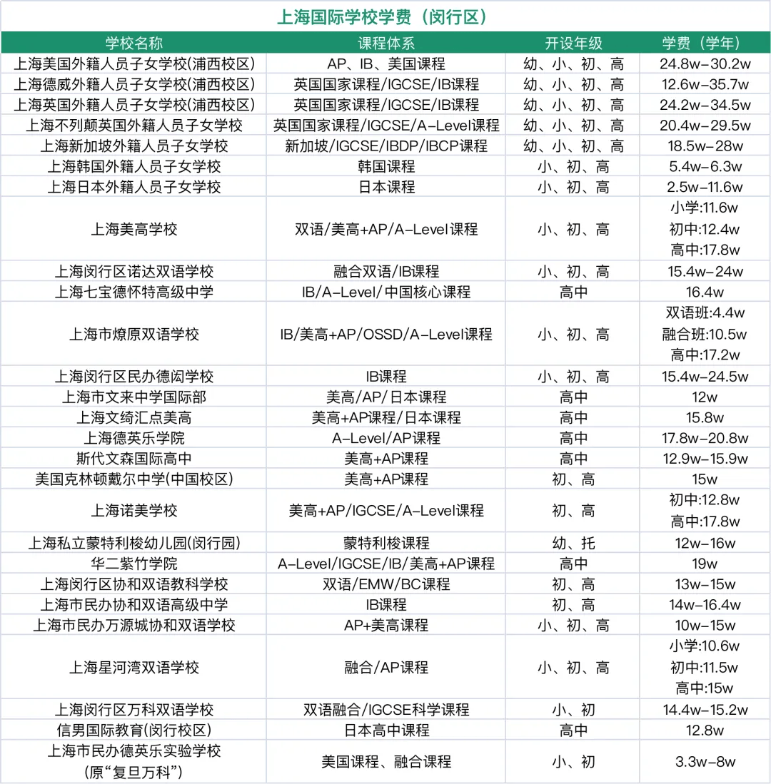 2024上海擇校！上海國際學校盤點