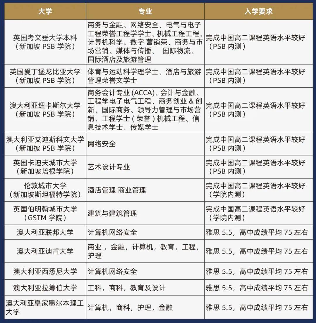 上海市?辦交?南洋中學國際課程新加坡方向2024年招生簡章