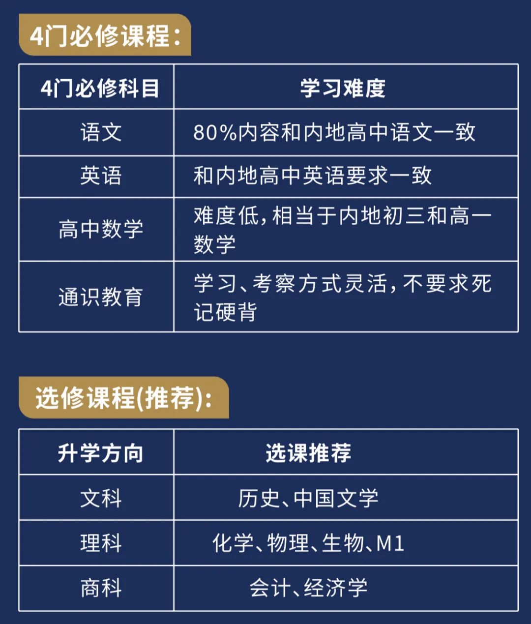上海市?辦交?南洋中學國際課程香港DSE課程方向招生信息
