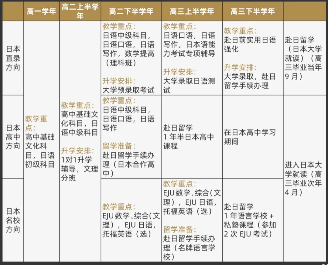 上海交?南洋中學國際部新加坡課程2025年招生簡章！