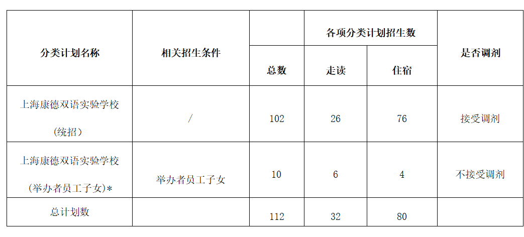 2024年上?？档码p語實驗學校（小學）招生簡章