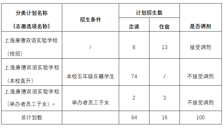 2024年上?？档码p語實驗學校（初中）招生簡章