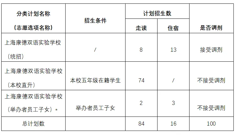 上?？档码p語實驗學校招生簡章