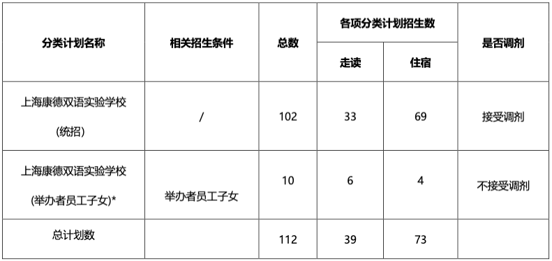 2025年上海康德雙語(yǔ)實(shí)驗(yàn)學(xué)校（小學(xué)）招生簡(jiǎn)章