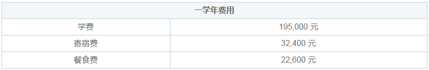 上海萊克頓學(xué)校學(xué)費(fèi)是多少？