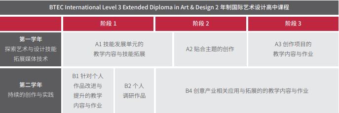 上海萊克頓學校藝術與設計課程招生簡章