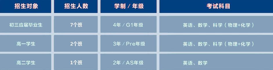 領科教育上海校區招生簡章