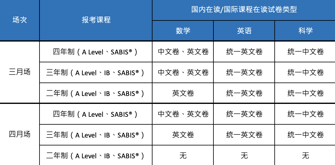 領科教育上海校區2025學年秋招考試報名開啟
