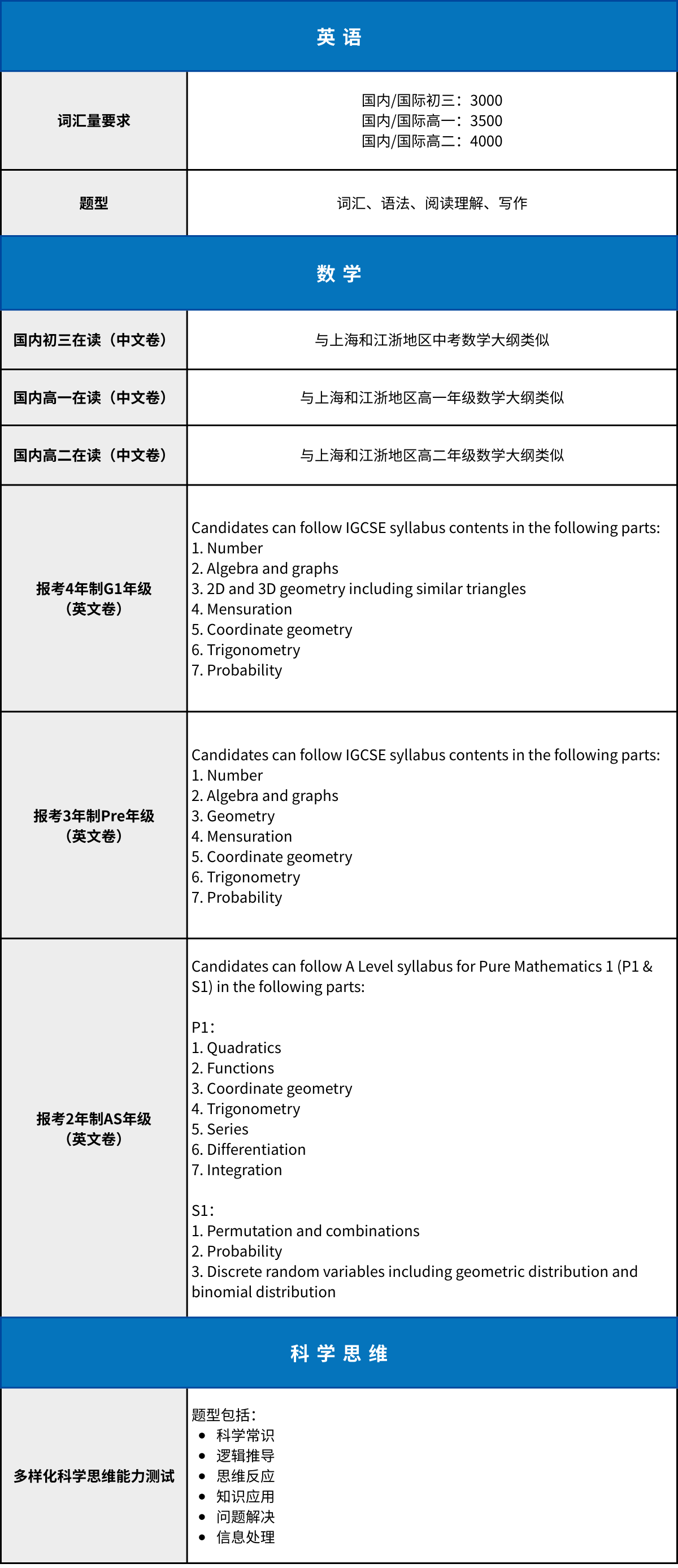 招考信息發(fā)布 | 領科教育上海校區(qū)2025學年秋招考試5、6月場報名開啟