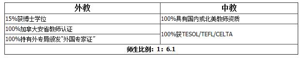 上海燎原雙語學校國際部美國高中課程（3+0）招生簡章