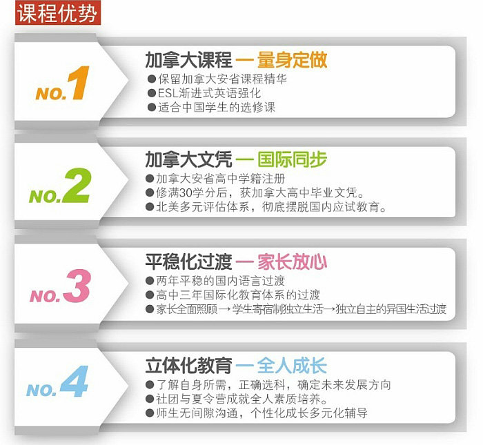 上海燎原雙語學校國際部加拿大高中課程(2+1)招生簡章