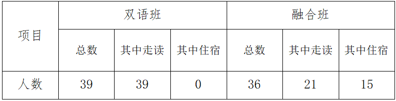 上海市燎原雙語學校2020年六年級招生簡章