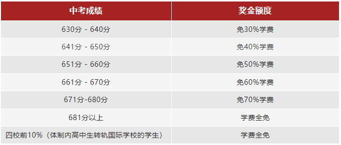 上海燎原雙語學校復興百萬獎學金計劃啟動！助力學子沖擊世界名校
