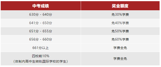 上海燎原雙語國際高中2025年招生簡章！