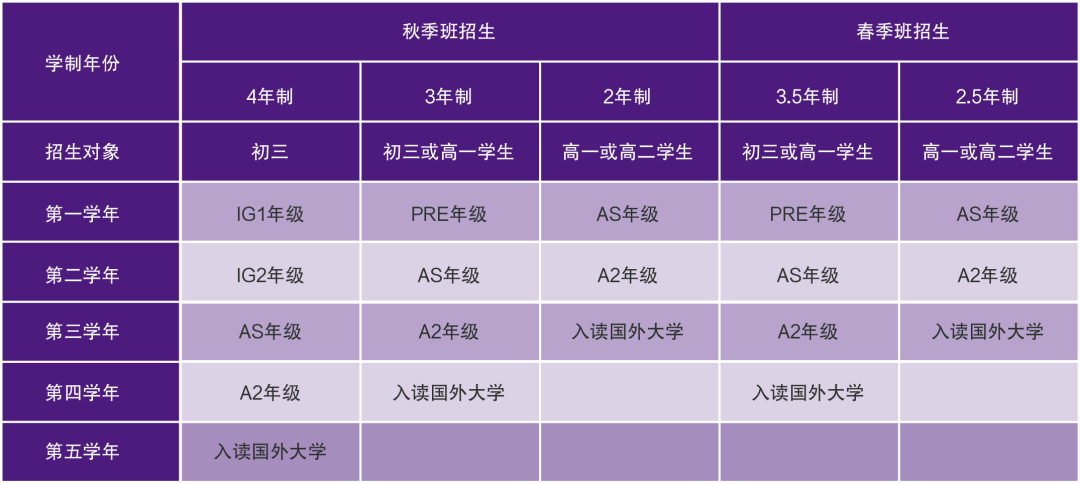 上海美高學校A-Level課程介紹