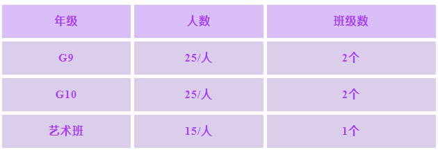 招收人數