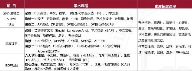 上海美達菲學校2022年秋季班入學考試安排