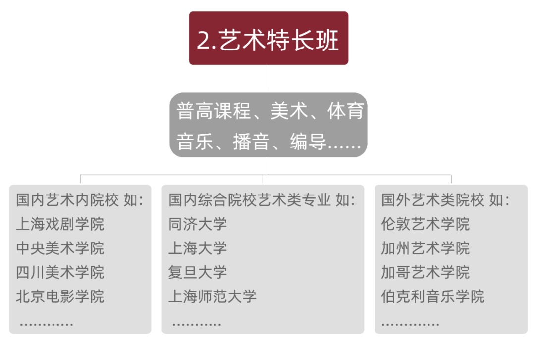 上海美達菲雙語高級中學 | 2023年秋季招生簡章