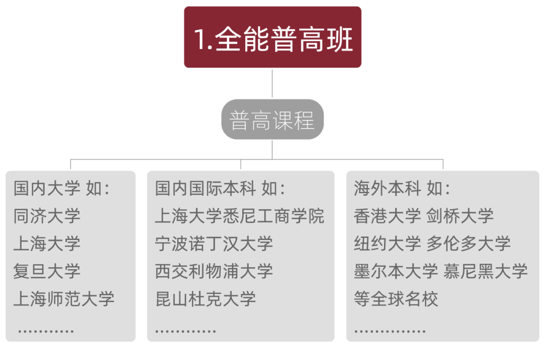 上海美達菲雙語高級中學 | 2023年秋季招生簡章