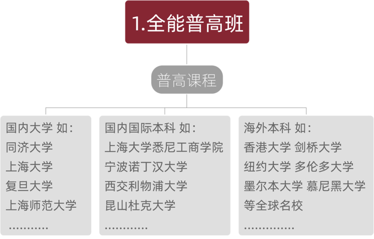 上海美達菲雙語高級中學2023年秋季招生入學