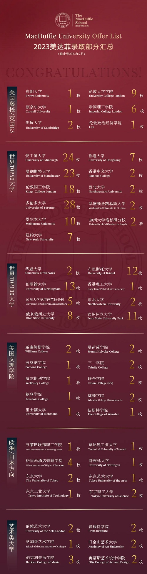 上海美達菲雙語高級中學師資力量及升學成果