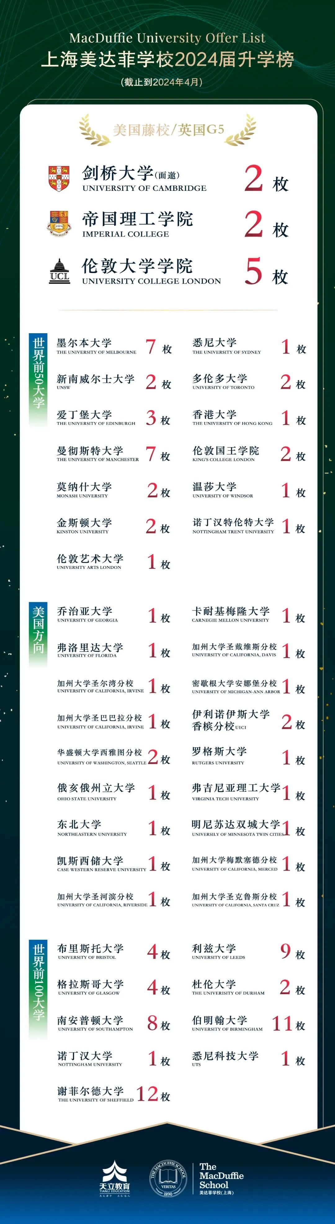 上海美達菲2024招生簡章及升學成績